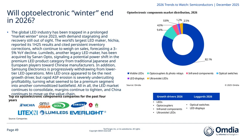 2026 Trends to Watch: Semiconductors Omdia - slide 49 of 53