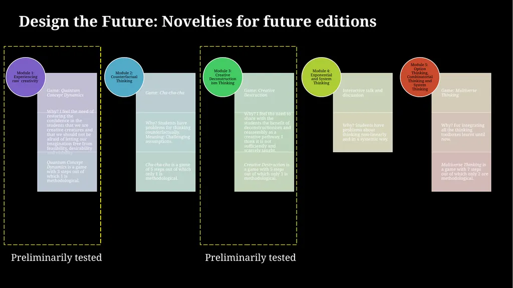 Design the Future Why, what, how and what else…a - slide 7 of 9