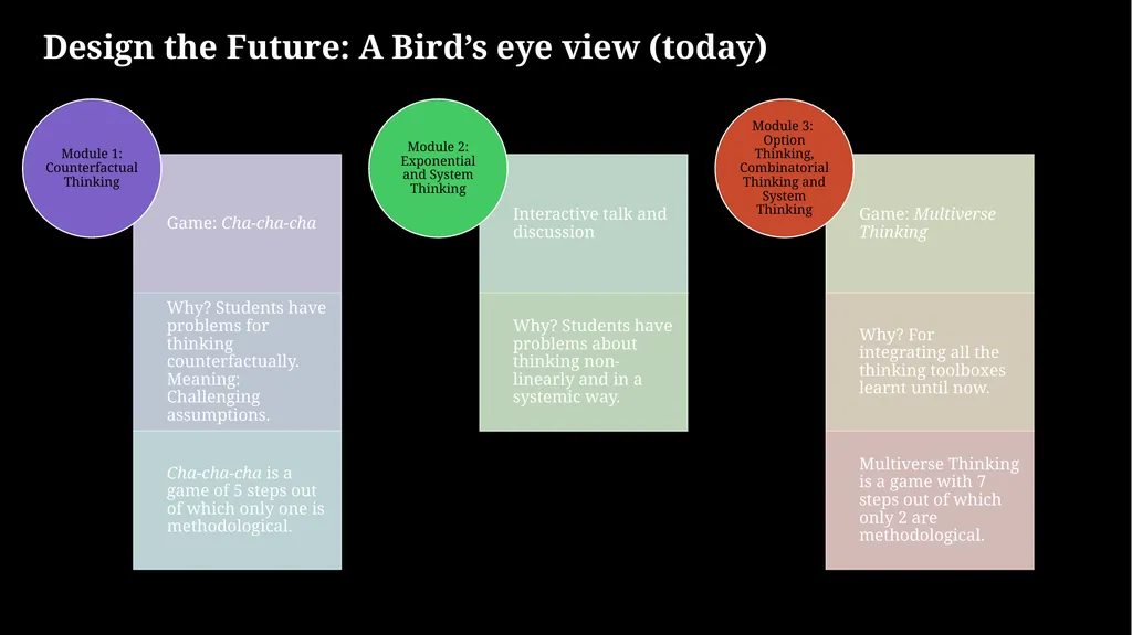 Design the Future Why, what, how and what else…a - slide 5 of 9