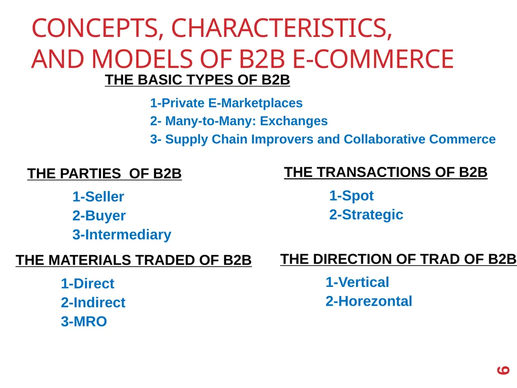 B2B E-Commerce Chapter 2 Learning Objectives - slide 6 of 29
