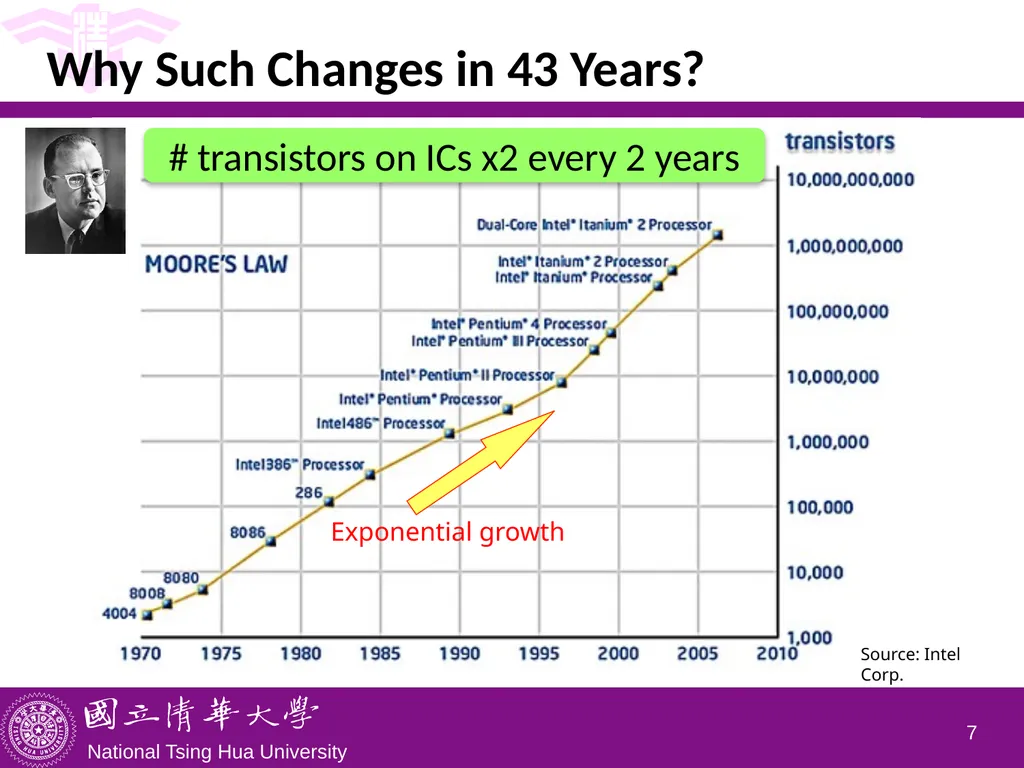 CS5100 Advanced Computer Architecture Course - slide 7 of 18