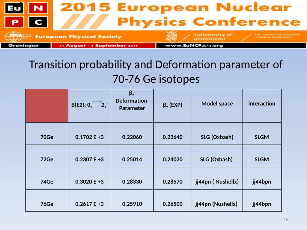 Shell model calculation on even-even Germanium - slide 16 of 21