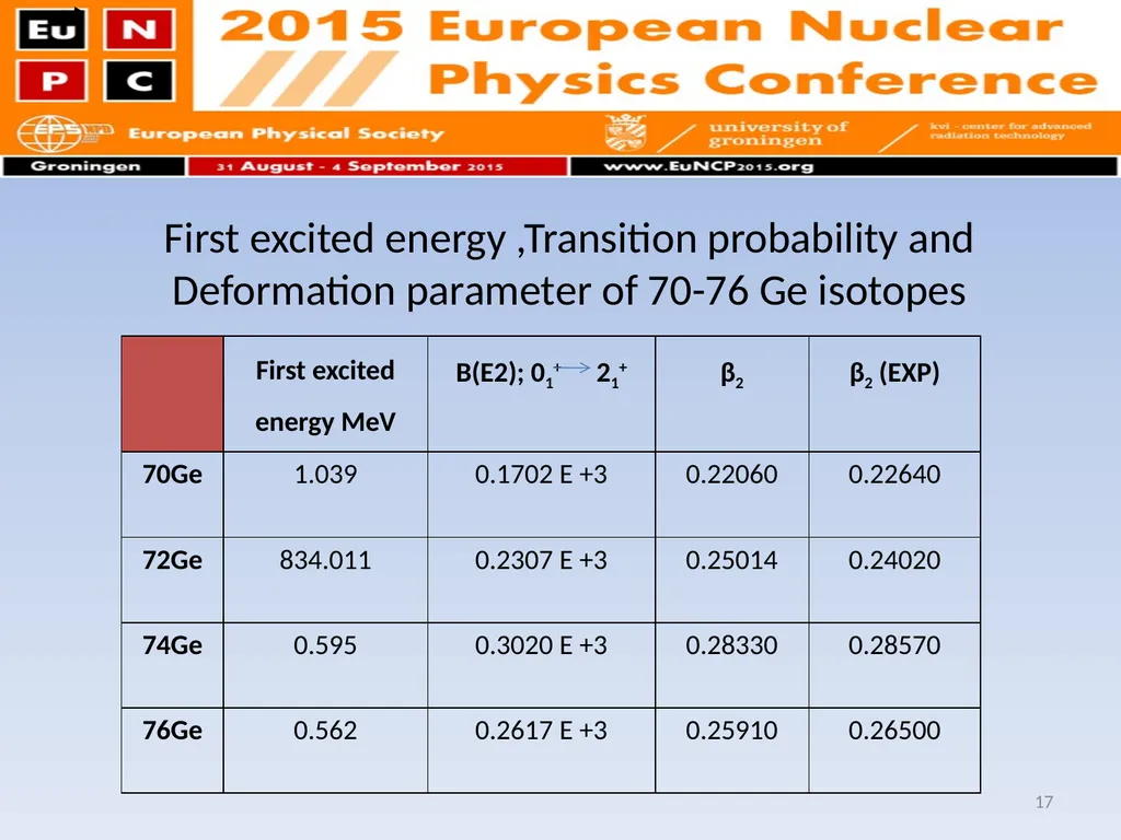 Shell model calculation on even-even Germanium - slide 17 of 21