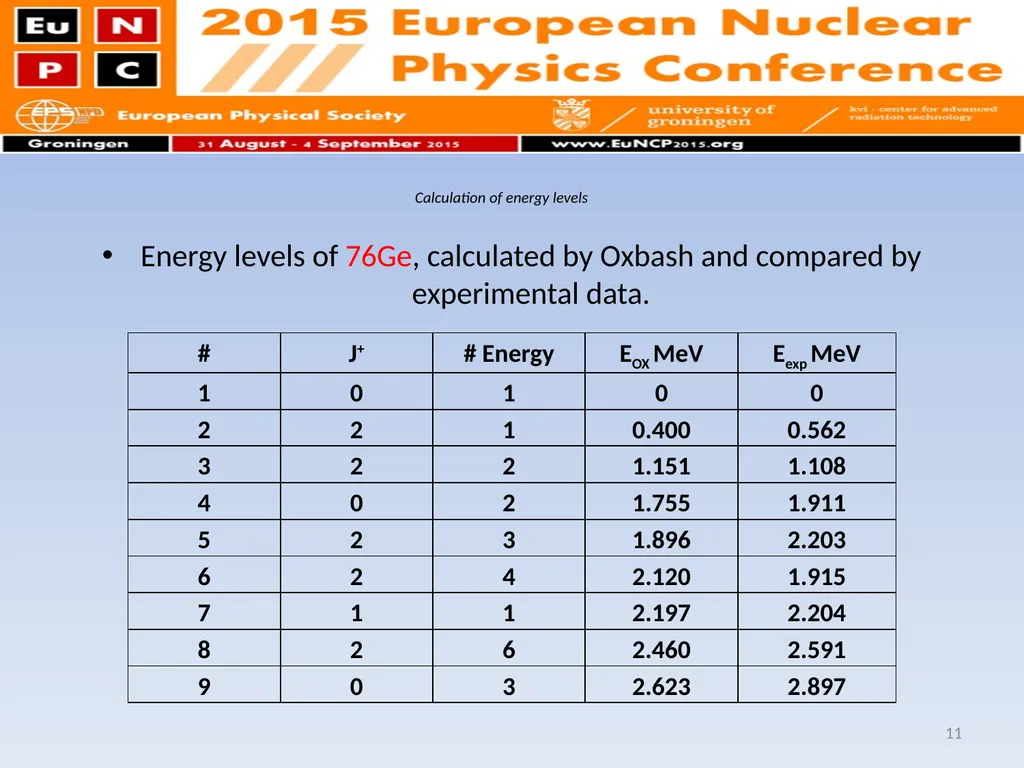 Shell model calculation on even-even Germanium - slide 11 of 21