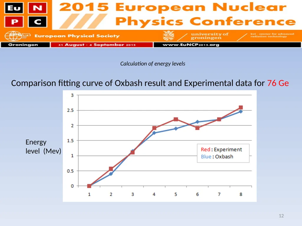 Shell model calculation on even-even Germanium - slide 12 of 21