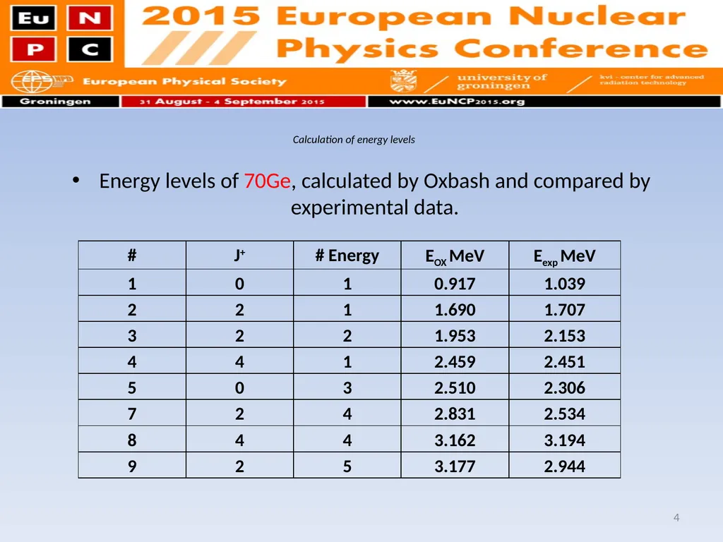 Shell model calculation on even-even Germanium - slide 4 of 21