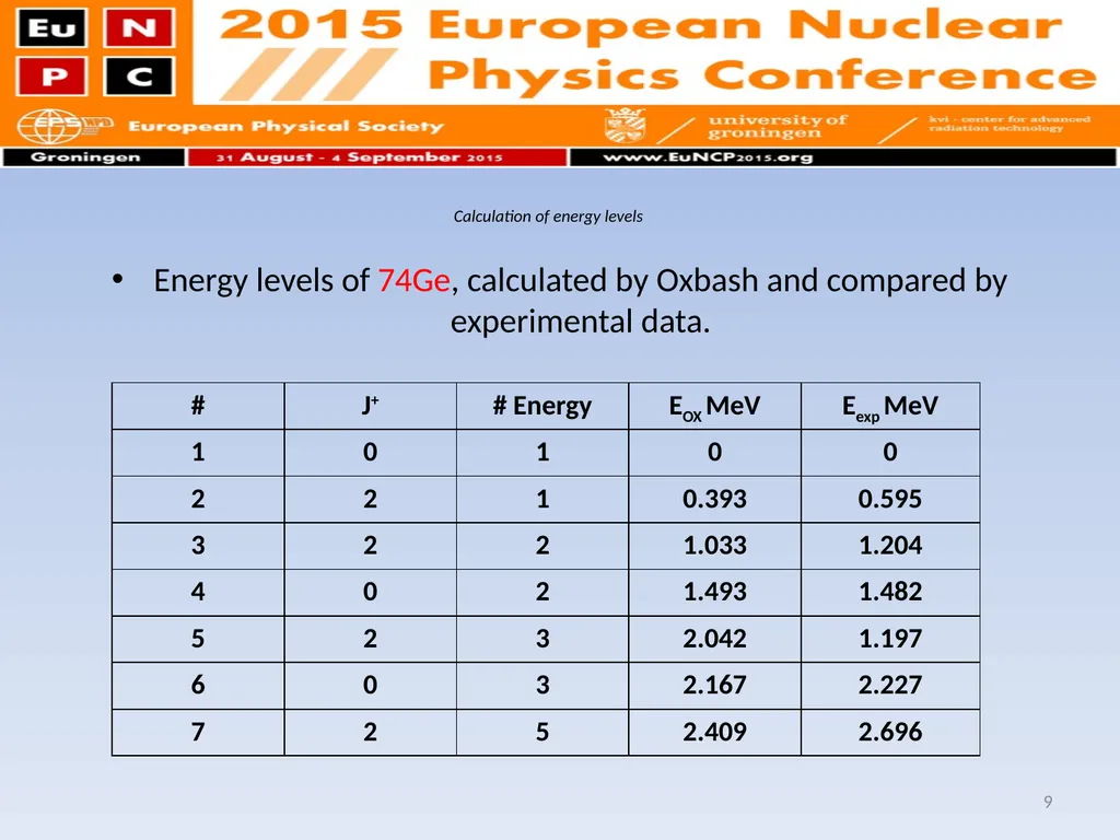 Shell model calculation on even-even Germanium - slide 9 of 21