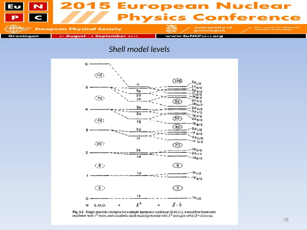 Shell model calculation on even-even Germanium - slide 18 of 21