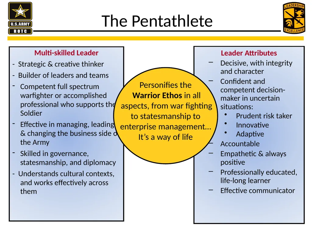 U.S. Army presents leader development practices - slide 11 of 17