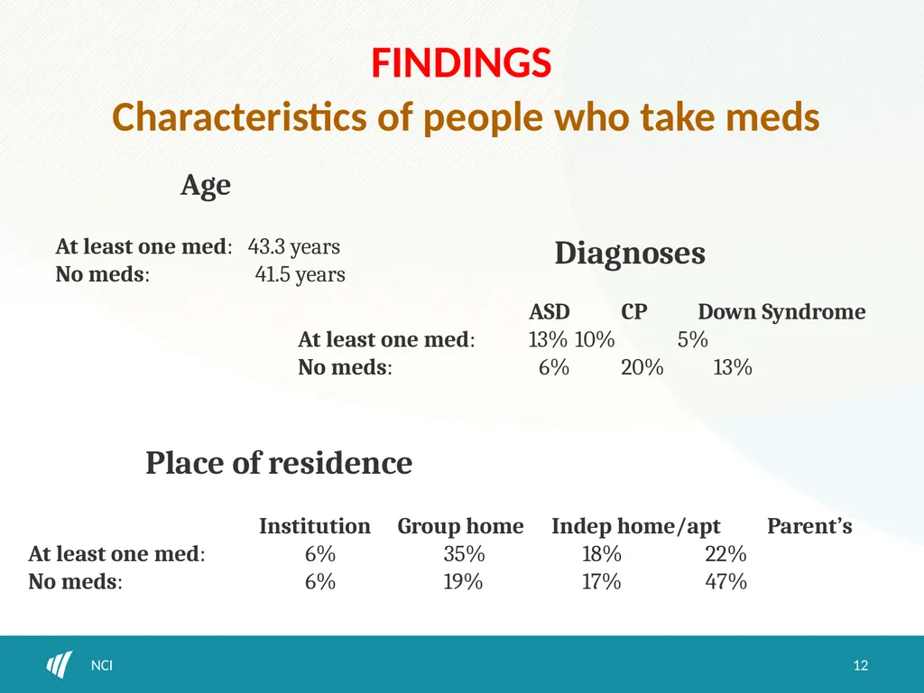 Psychotropic medication use and obesity among IDD - slide 12 of 18