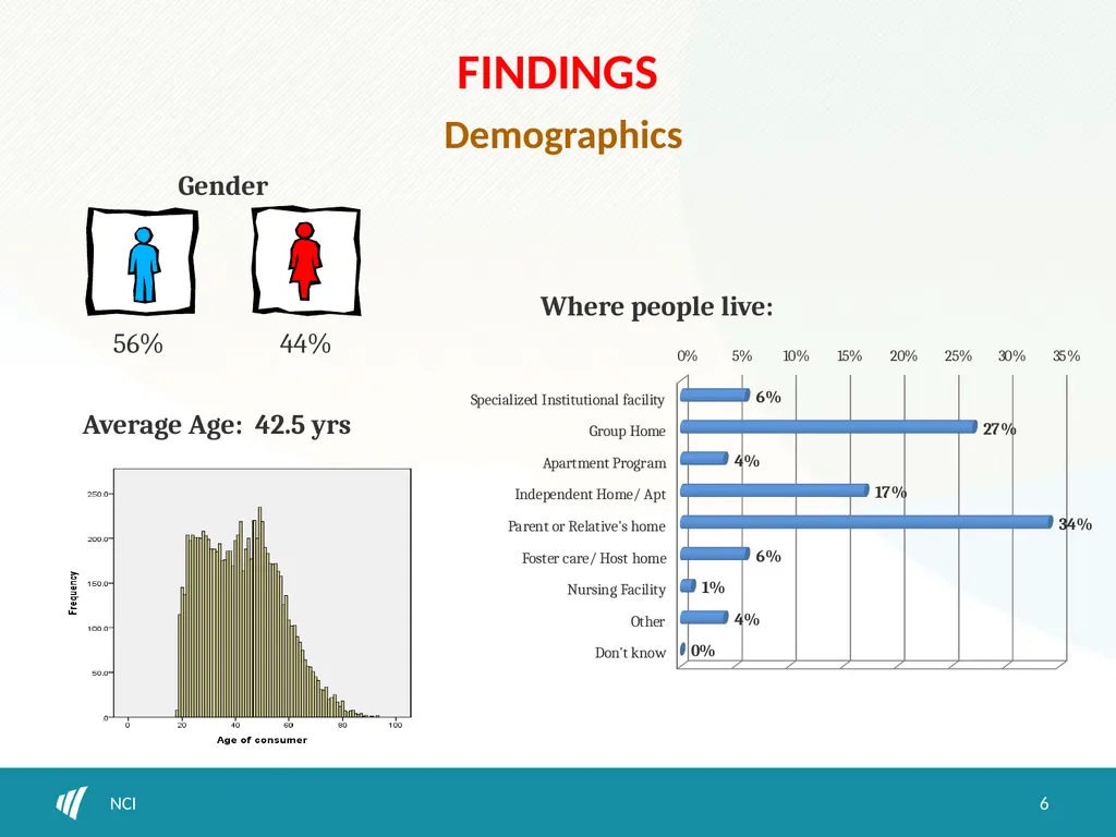 Psychotropic medication use and obesity among IDD - slide 6 of 18
