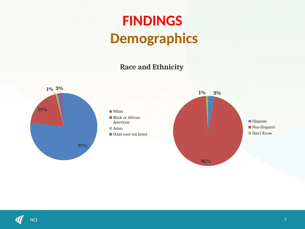 Psychotropic medication use and obesity among IDD - slide 7 of 18