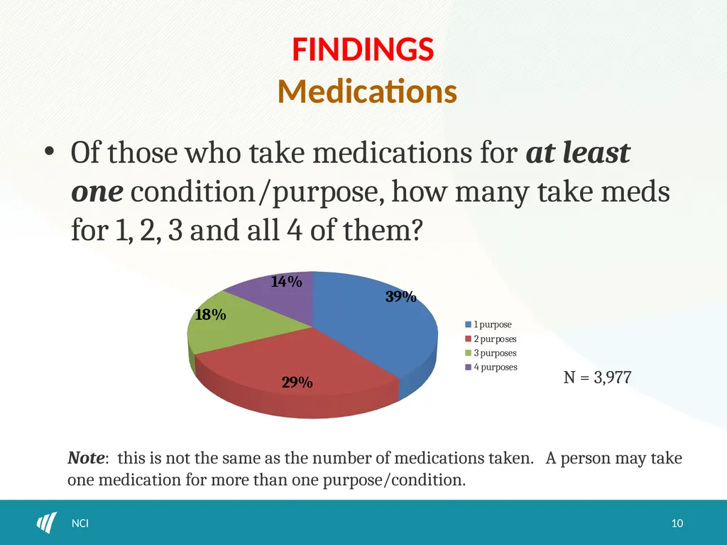 Psychotropic medication use and obesity among IDD - slide 10 of 18