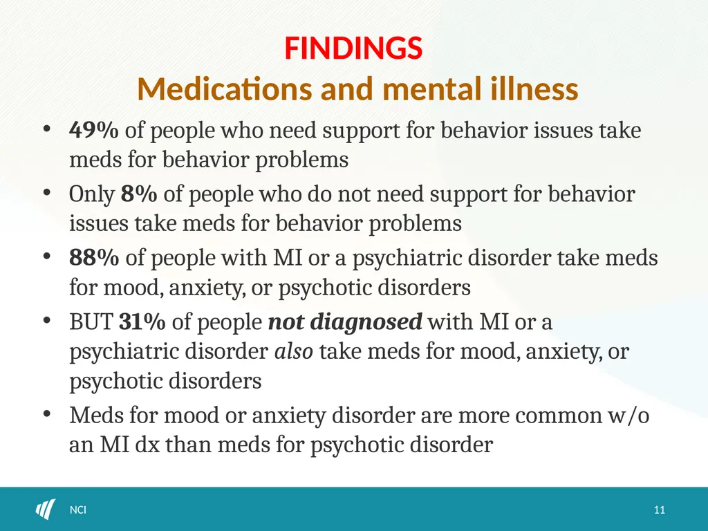 Psychotropic medication use and obesity among IDD - slide 11 of 18