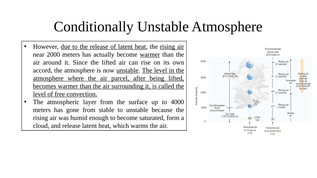 The Course of Atmospheric Thermodynamics - slide 6 of 27