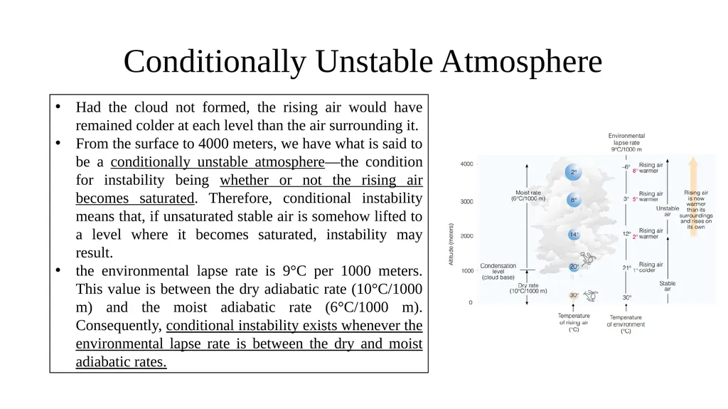 The Course of Atmospheric Thermodynamics - slide 7 of 27