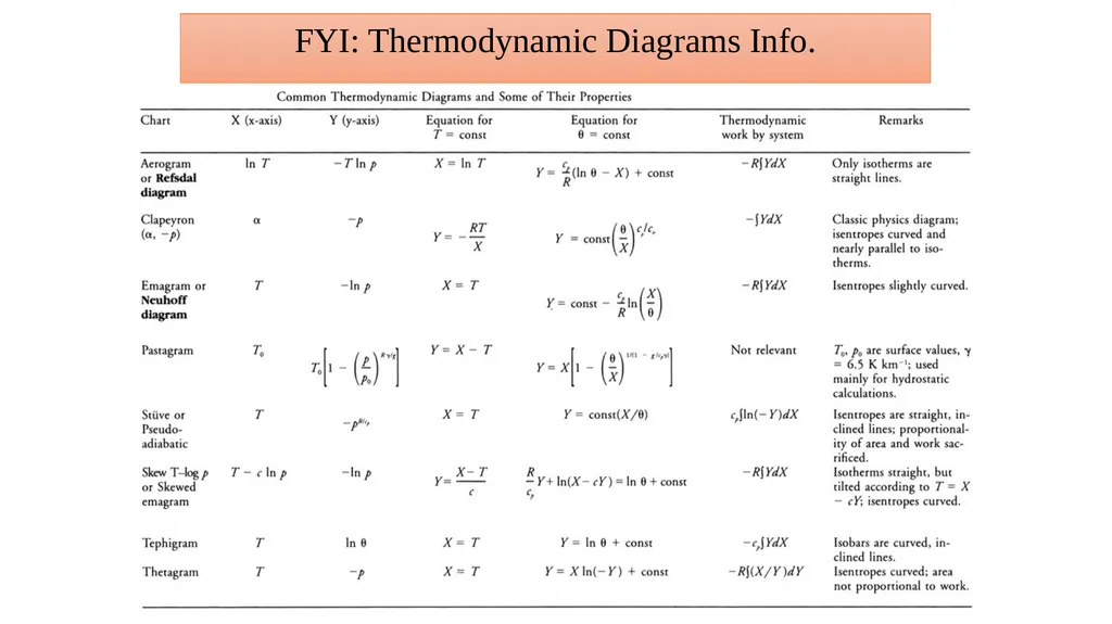 The Course of Atmospheric Thermodynamics - slide 27 of 27