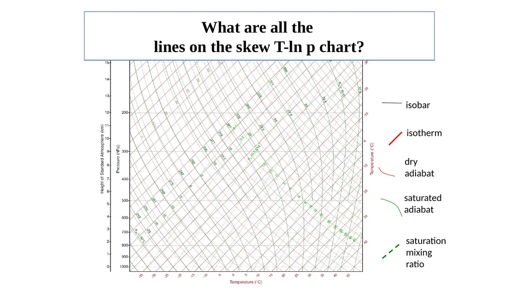 The Course of Atmospheric Thermodynamics - slide 24 of 27
