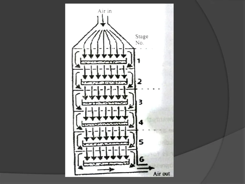 Microbial analysis of air There are two methods of - slide 7 of 19