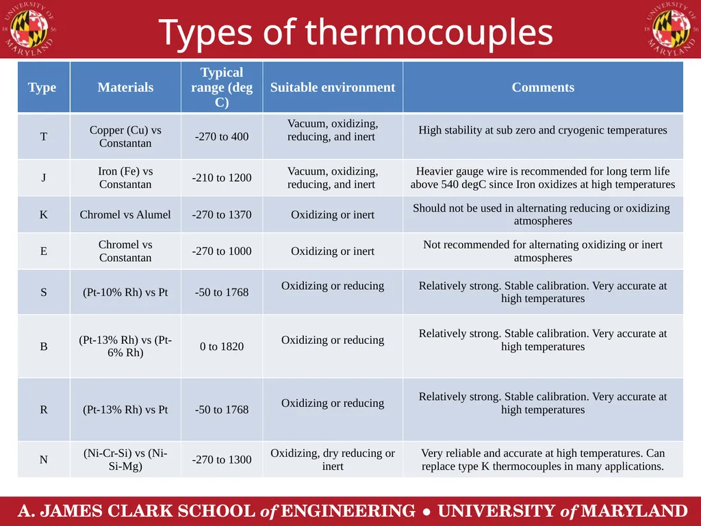 Thermocouples: Capabilities & Challenges Ajay V. - slide 3 of 14