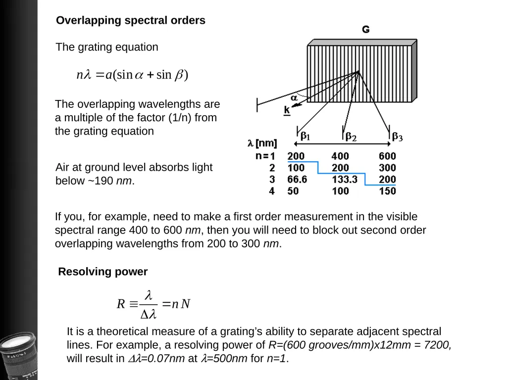 BASIC HYPER SPECTRAL IMAGING Lectures: TTK20 - slide 15 of 21