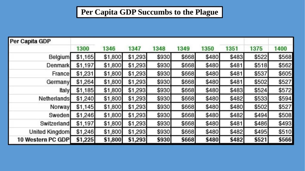 Trade Seen From A Distant Mirror – the Fourteenth - slide 12 of 16