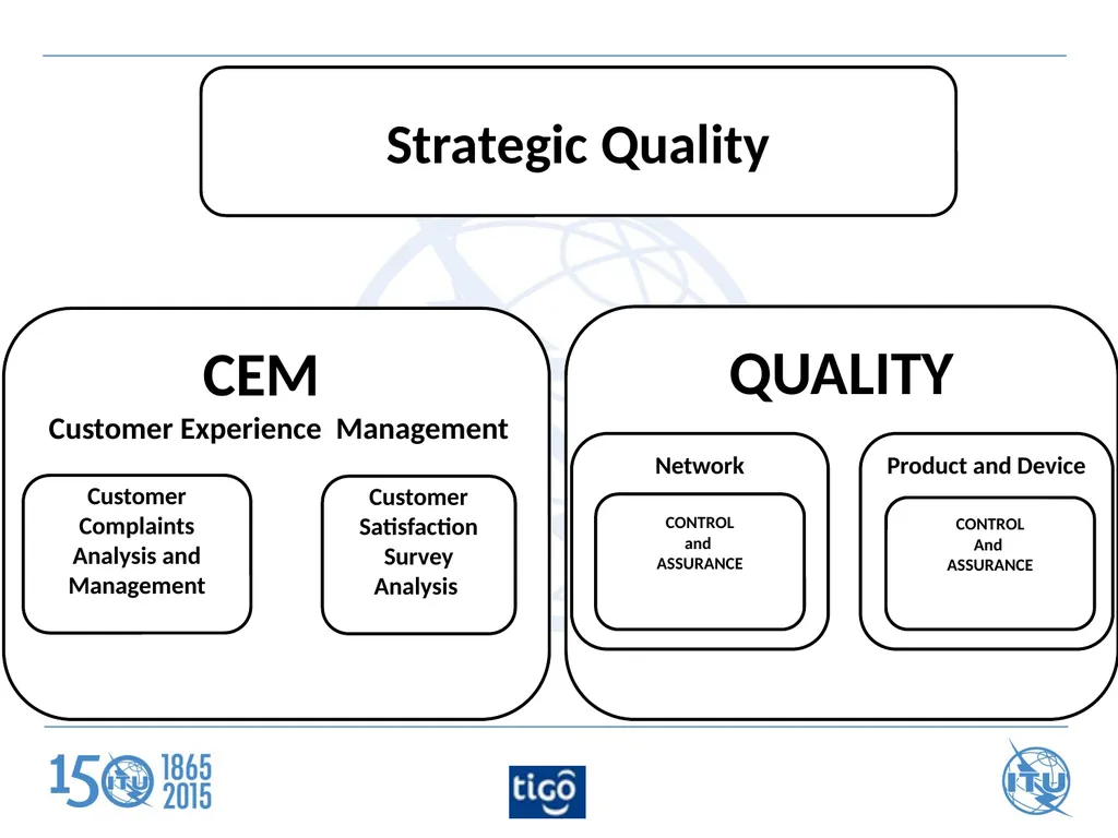 ITU Regional Standardization Forum For Africa - slide 2 of 7