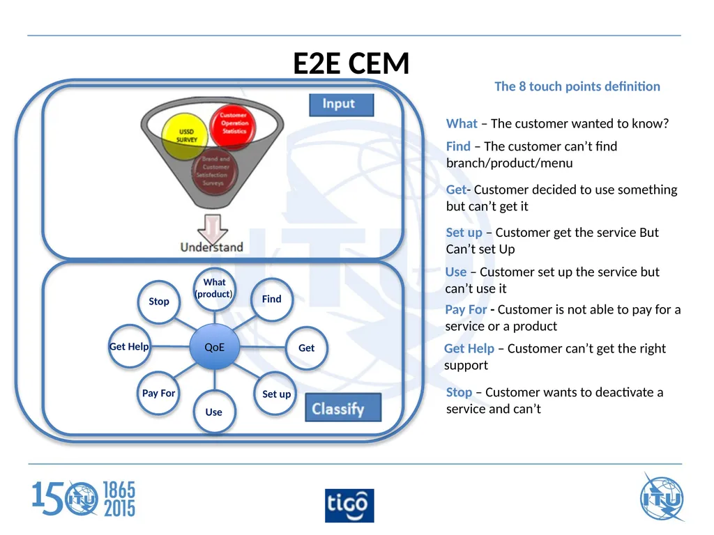 ITU Regional Standardization Forum For Africa - slide 4 of 7