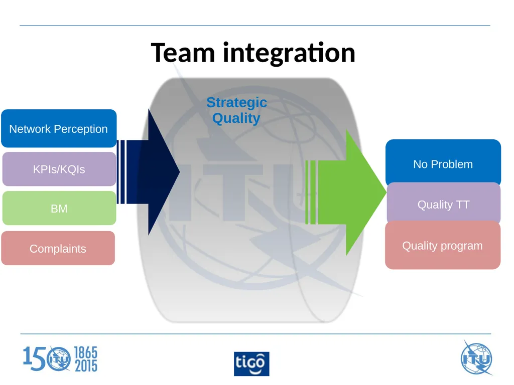 ITU Regional Standardization Forum For Africa - slide 3 of 7