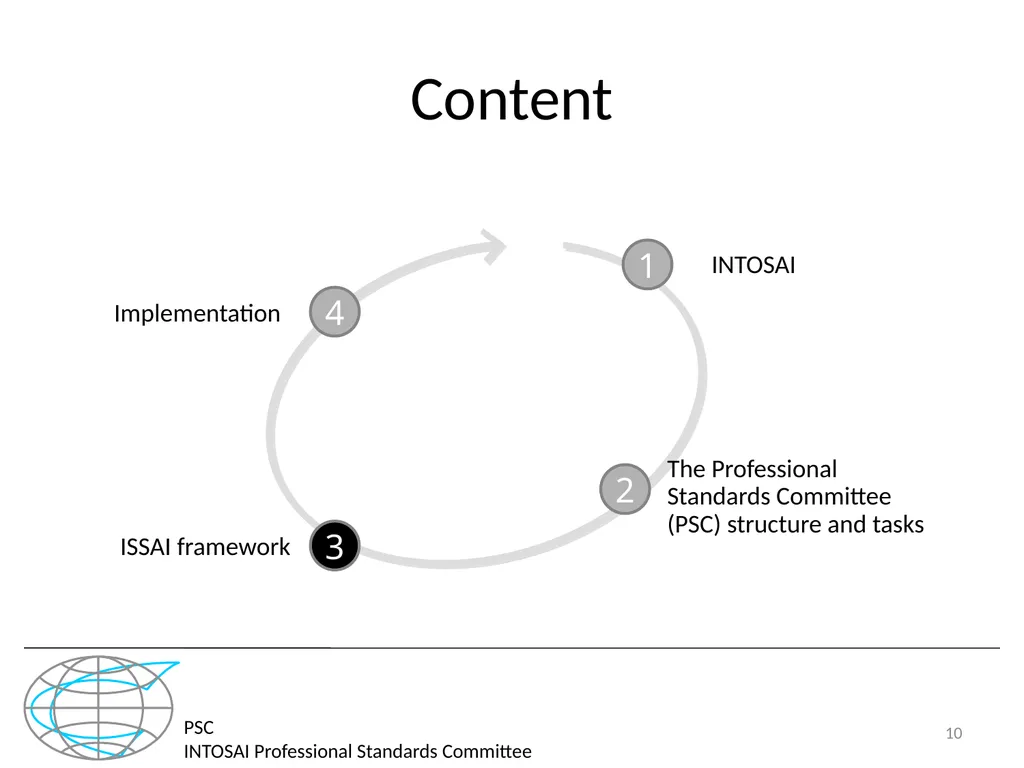 PSC INTOSAI Professional Standards Committee - slide 10 of 27