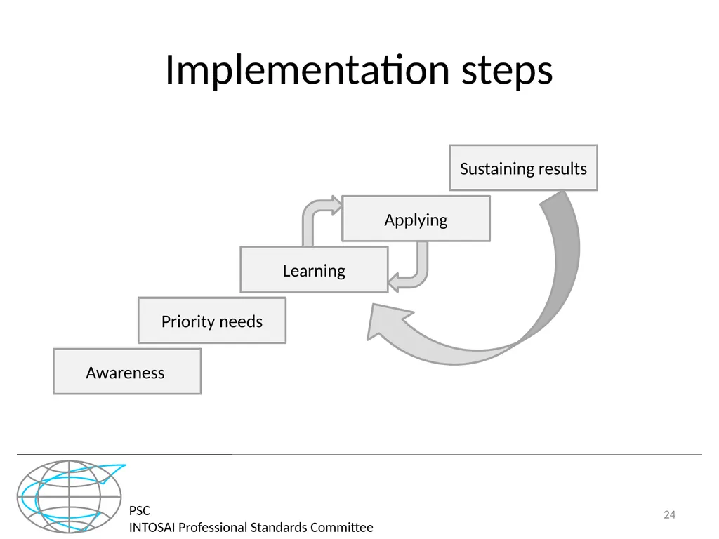 PSC INTOSAI Professional Standards Committee - slide 24 of 27