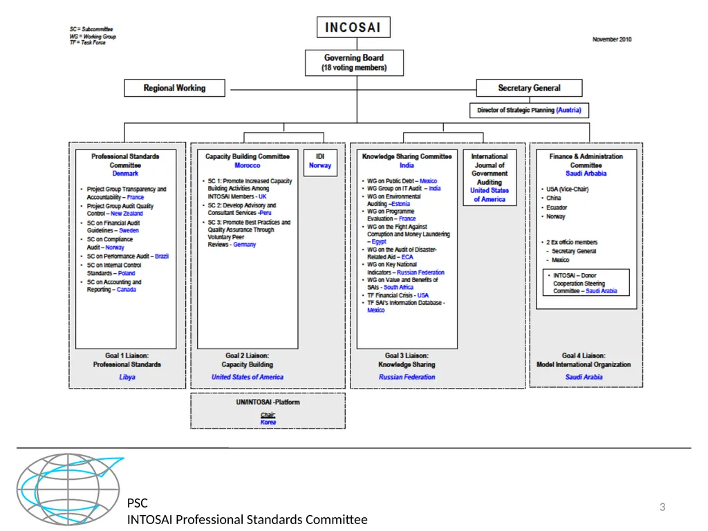 PSC INTOSAI Professional Standards Committee - slide 3 of 27