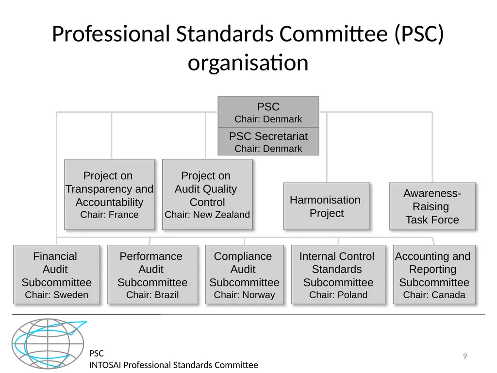 PSC INTOSAI Professional Standards Committee - slide 9 of 27