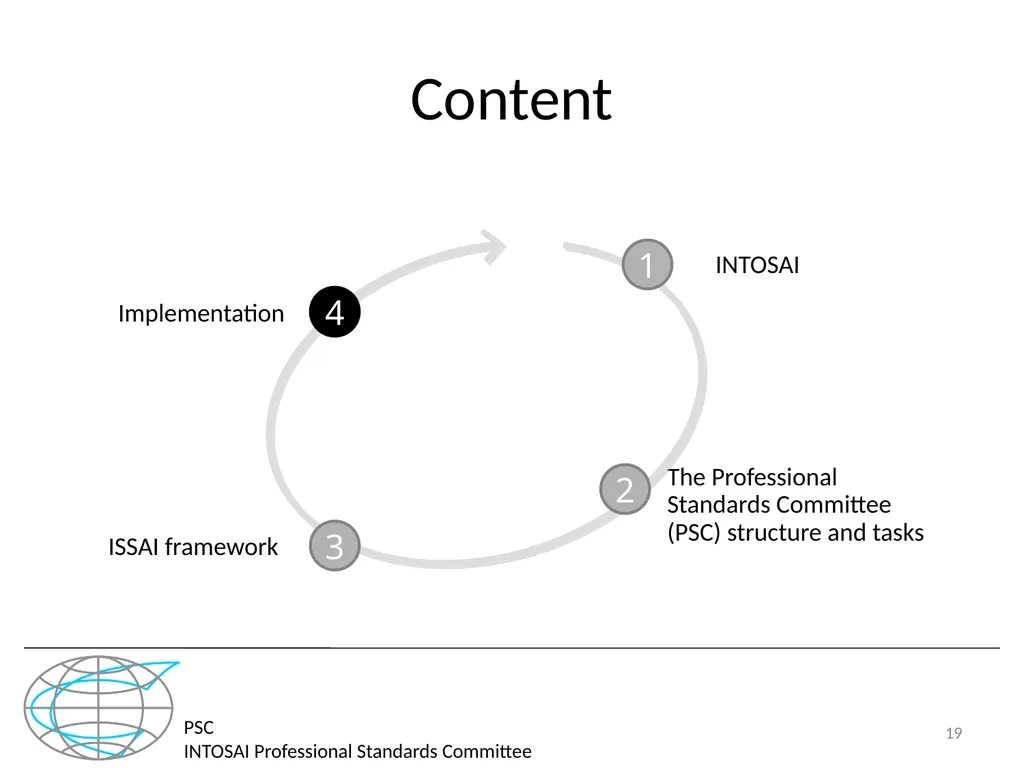 PSC INTOSAI Professional Standards Committee - slide 19 of 27