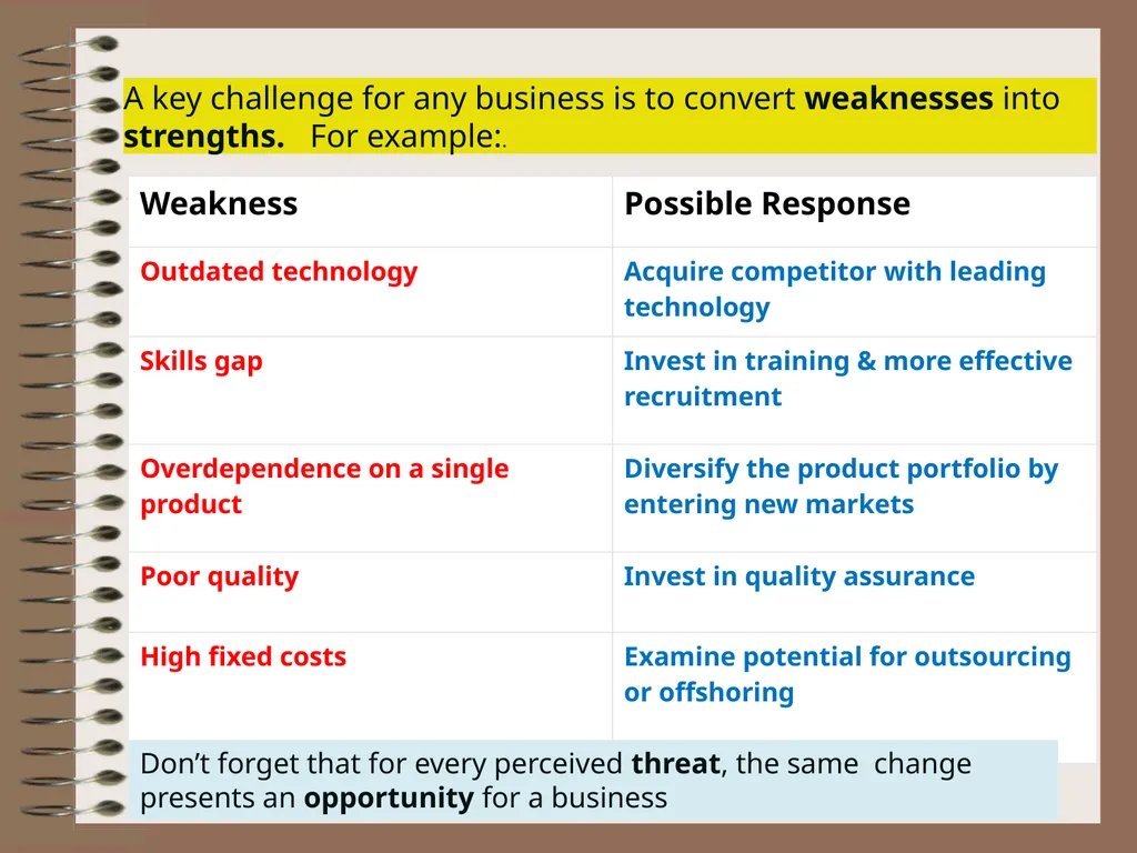 SWOT Analysis Analysing the Strategic Position of - slide 10 of 16