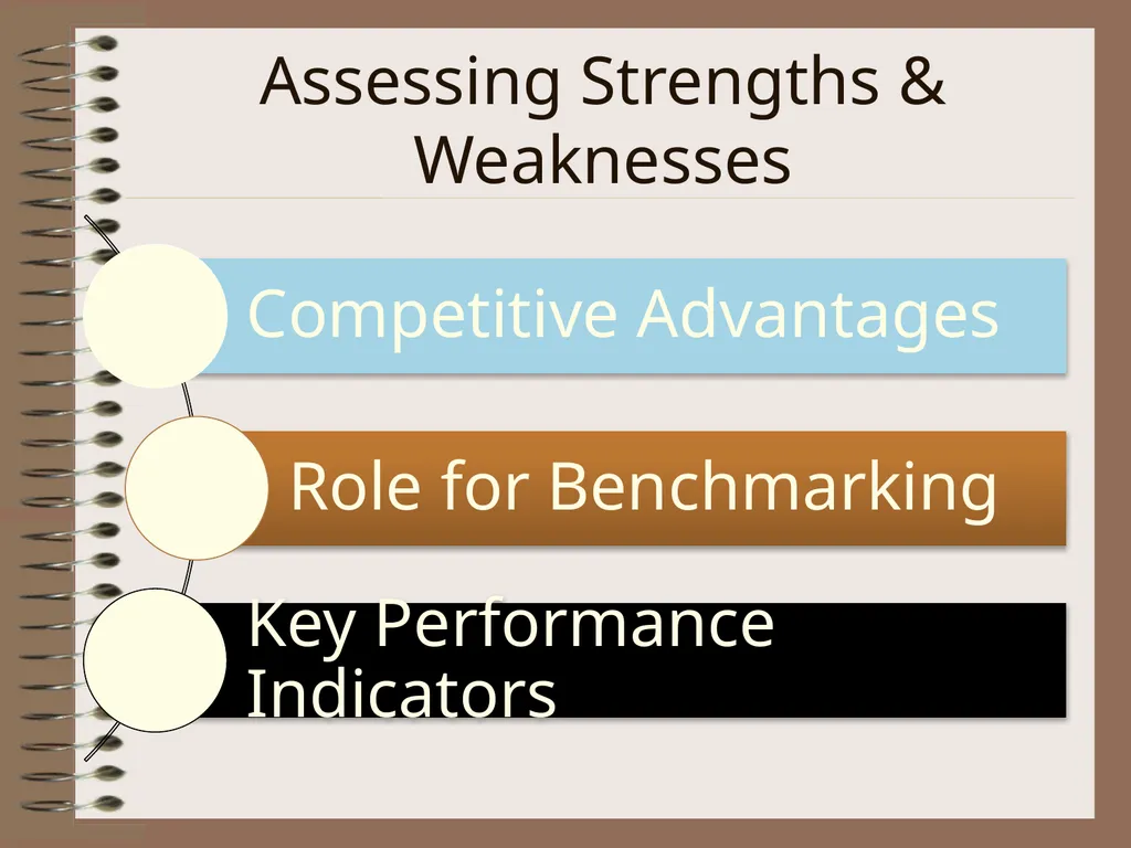SWOT Analysis Analysing the Strategic Position of - slide 5 of 16