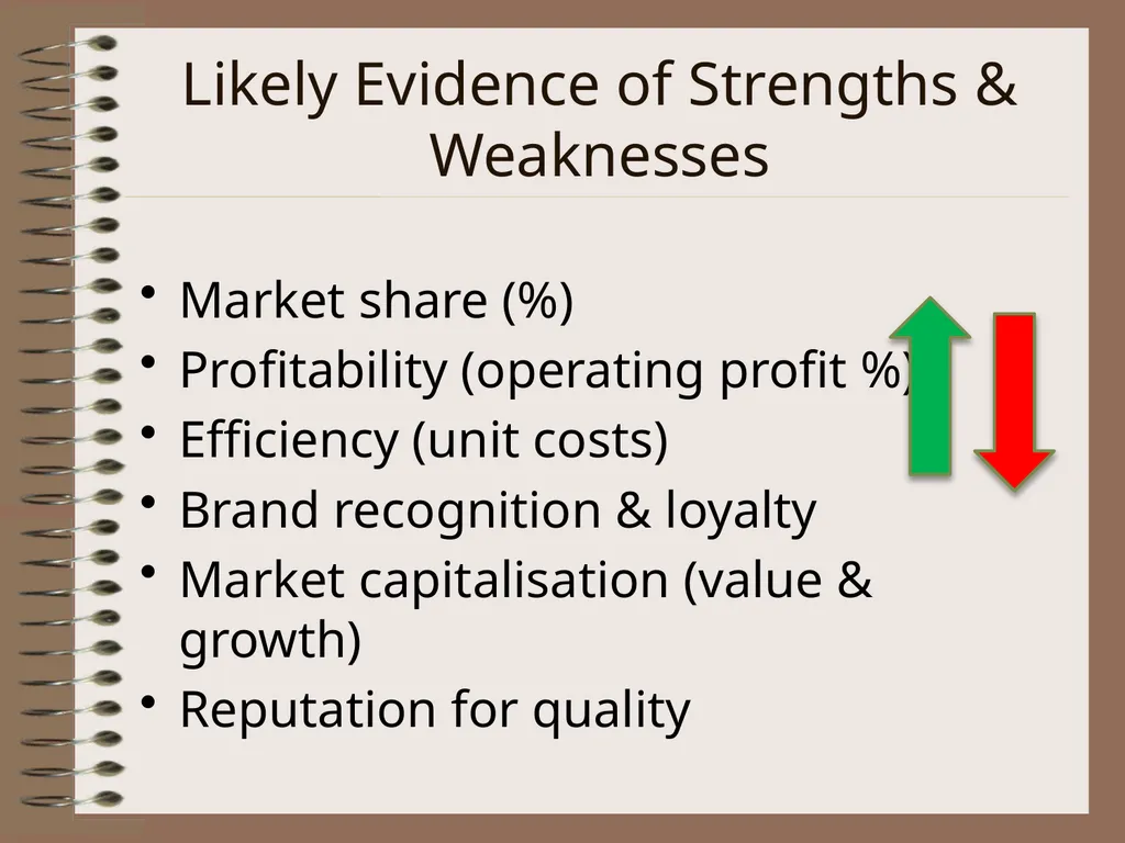SWOT Analysis Analysing the Strategic Position of - slide 6 of 16