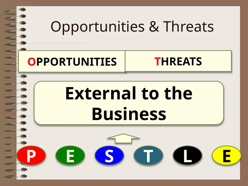SWOT Analysis Analysing the Strategic Position of - slide 8 of 16