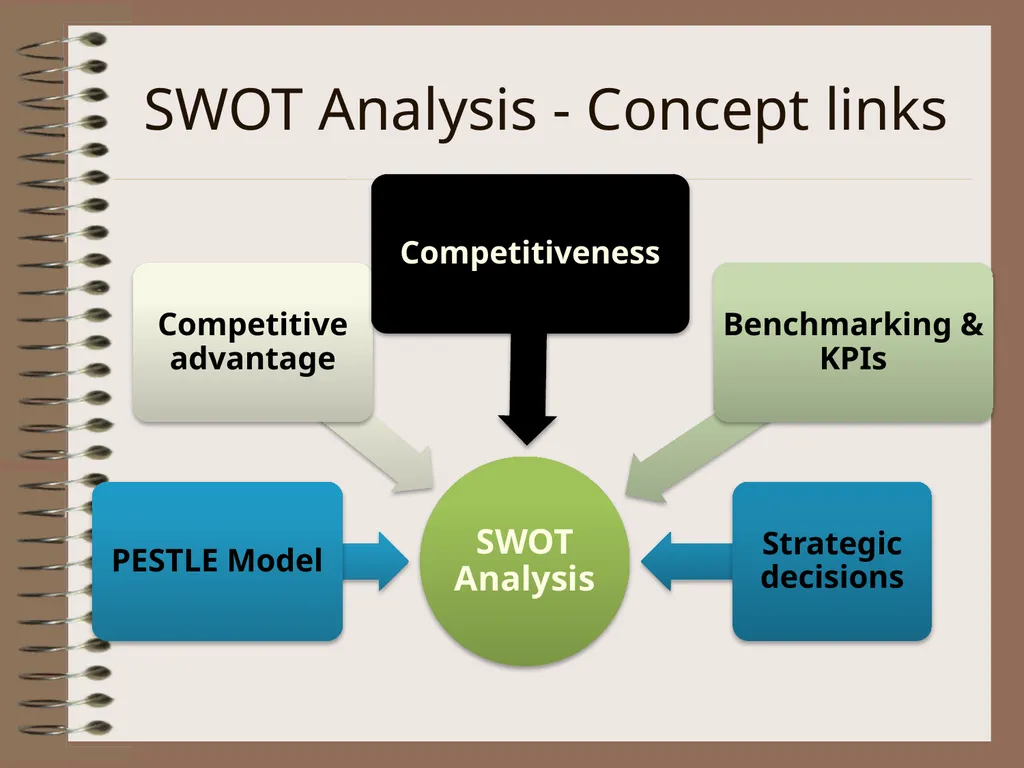 SWOT Analysis Analysing the Strategic Position of - slide 2 of 16