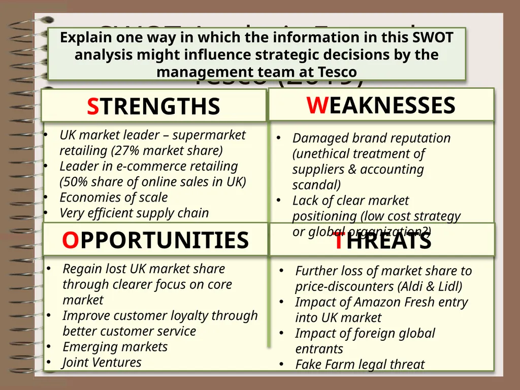 SWOT Analysis Analysing the Strategic Position of - slide 11 of 16