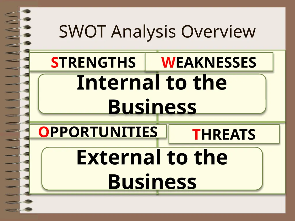 SWOT Analysis Analysing the Strategic Position of - slide 4 of 16