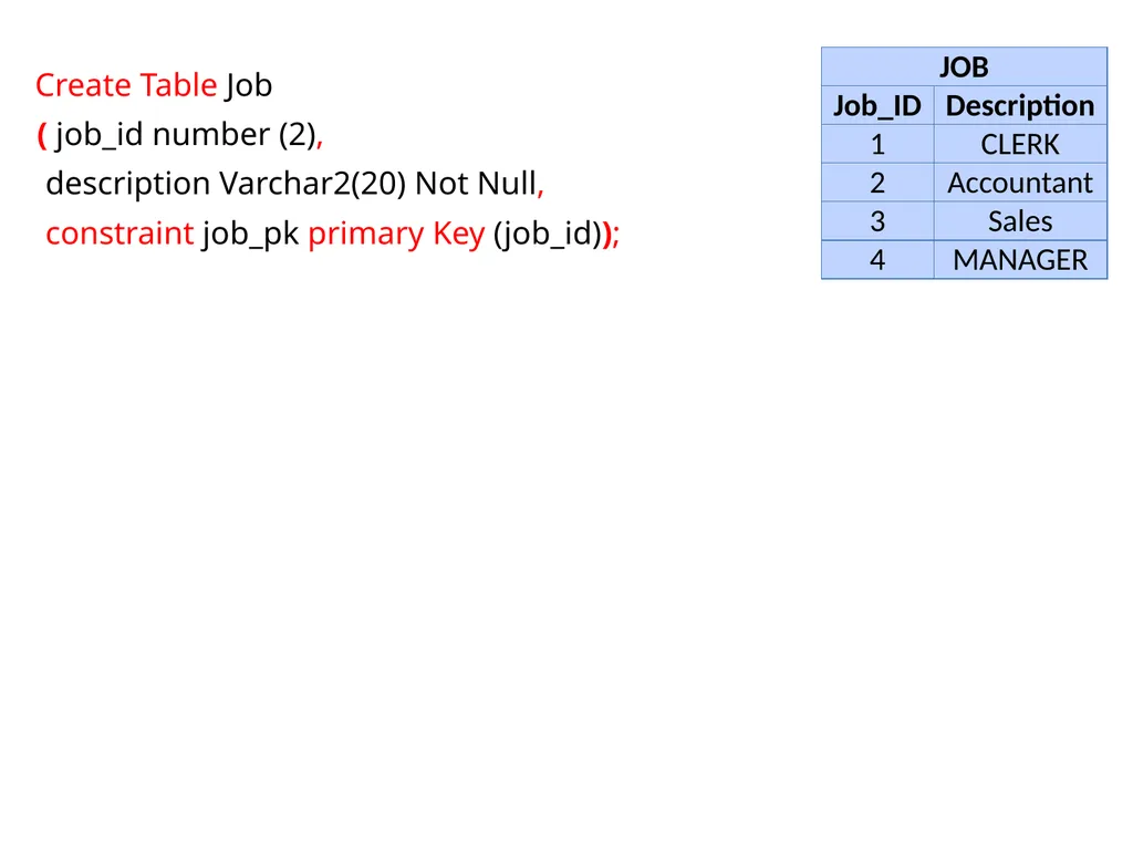 IS 2510 Lab Oracle SQL Revision Building The - slide 4 of 16
