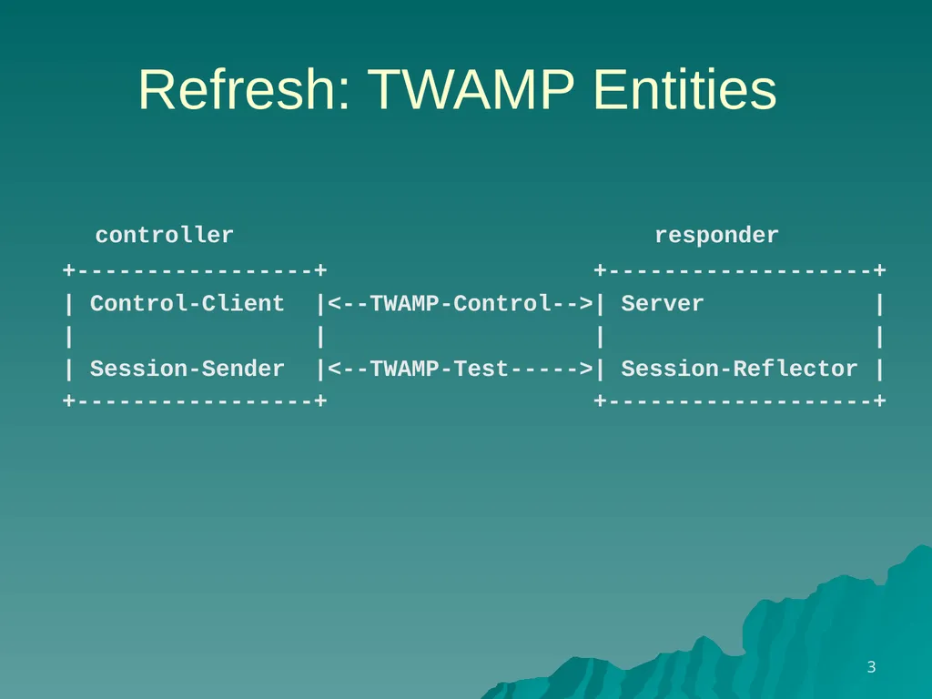 TWAMP Features – Reflect OCTETS draft - slide 3 of 13