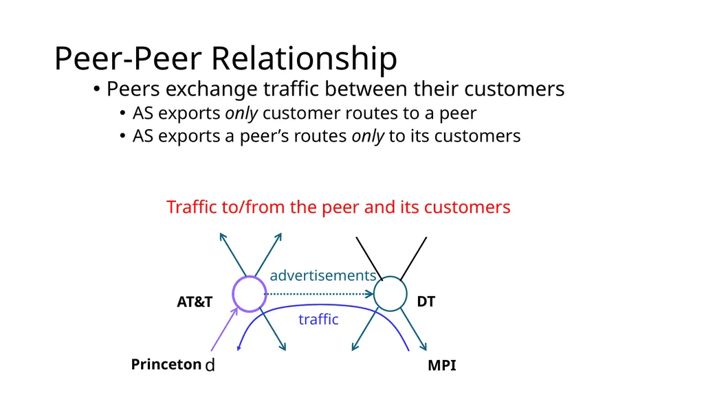 Lecture 7: Advanced BGP Concepts Lecturer: Venkat - slide 9 of 26