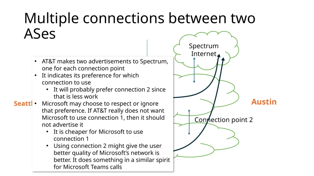 Lecture 7: Advanced BGP Concepts Lecturer: Venkat - slide 3 of 26