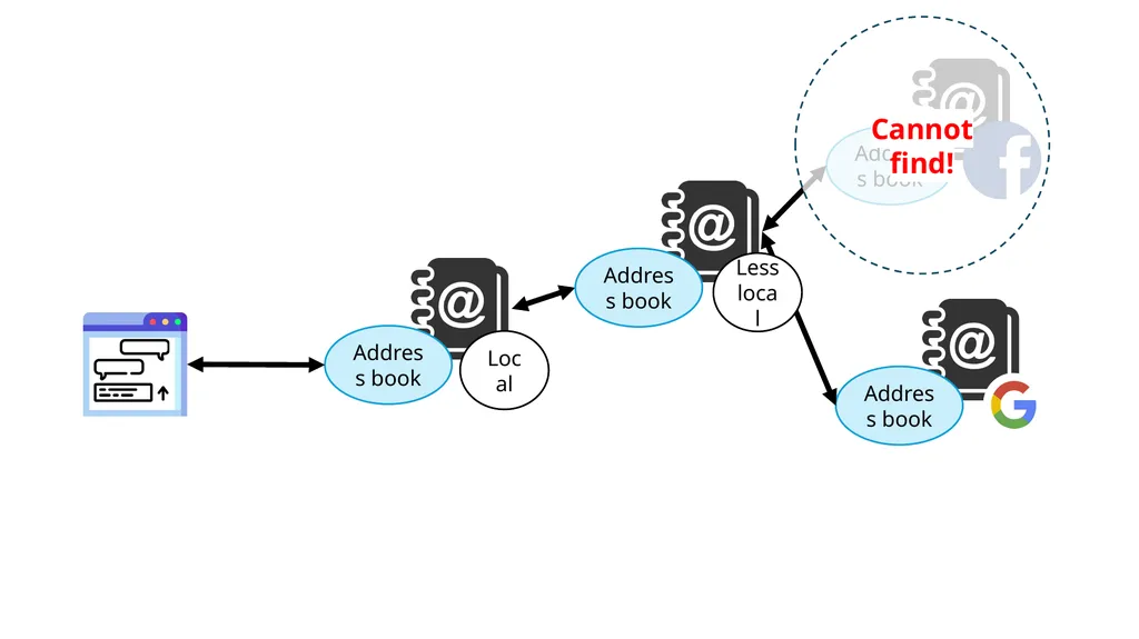 Lecture 7: Advanced BGP Concepts Lecturer: Venkat - slide 23 of 26