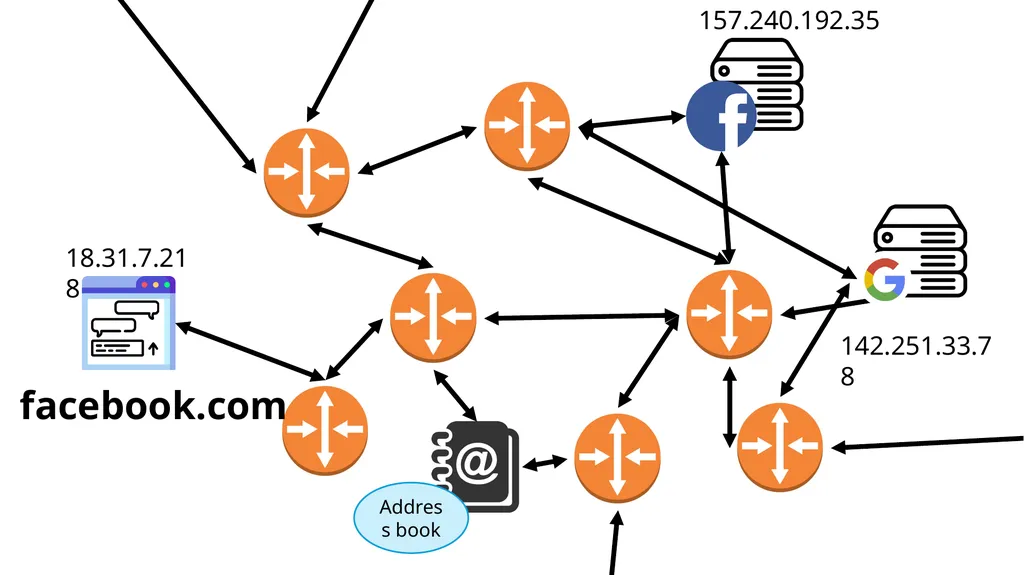 Lecture 7: Advanced BGP Concepts Lecturer: Venkat - slide 21 of 26