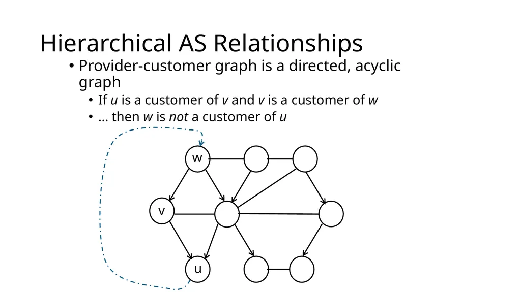 Lecture 7: Advanced BGP Concepts Lecturer: Venkat - slide 10 of 26