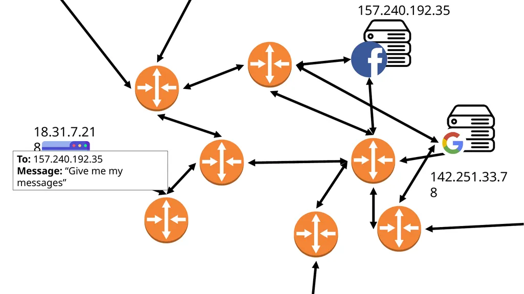 Lecture 7: Advanced BGP Concepts Lecturer: Venkat - slide 20 of 26