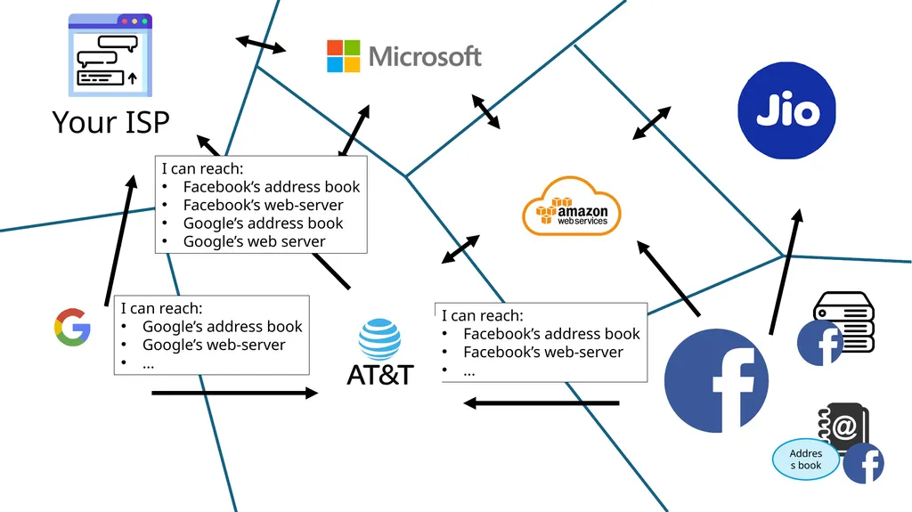 Lecture 7: Advanced BGP Concepts Lecturer: Venkat - slide 24 of 26